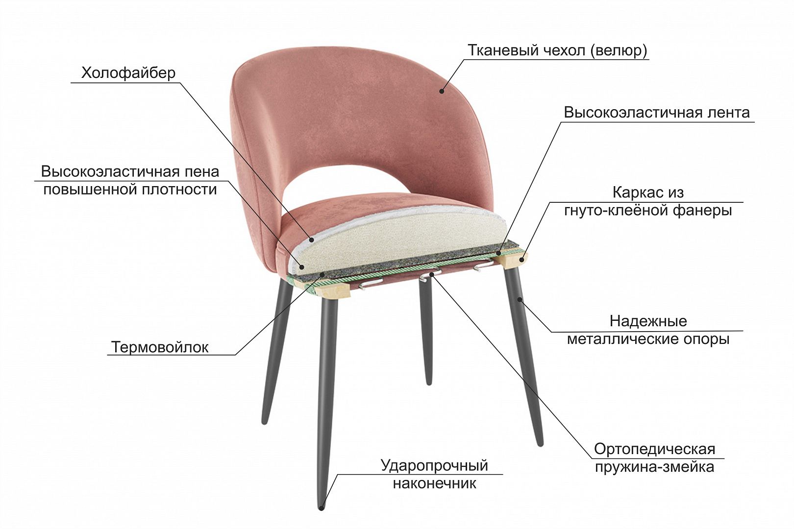 Схемы стульев из фанеры