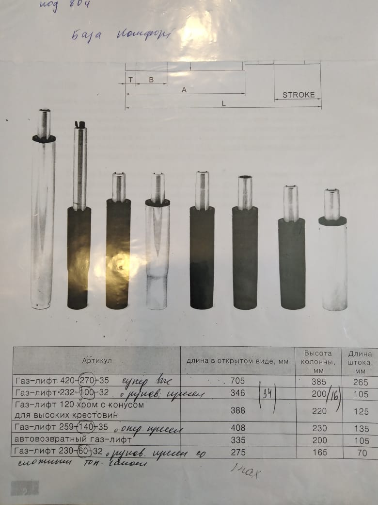 Информация о газ-лифтах для офисных кресел